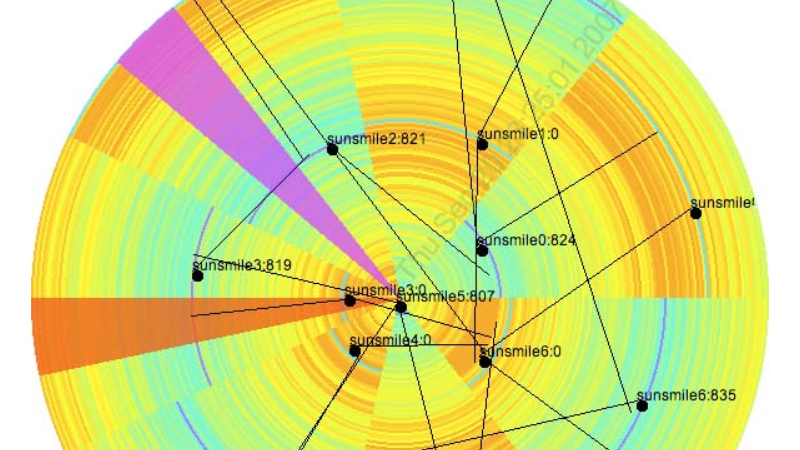 gallery image of Bonding Energy