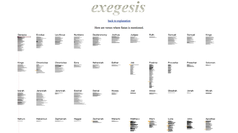 gallery image of Exegesis