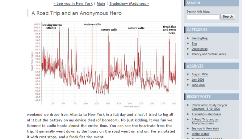 gallery image of My Beating Blog